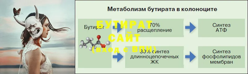 Бутират вода  Алушта 